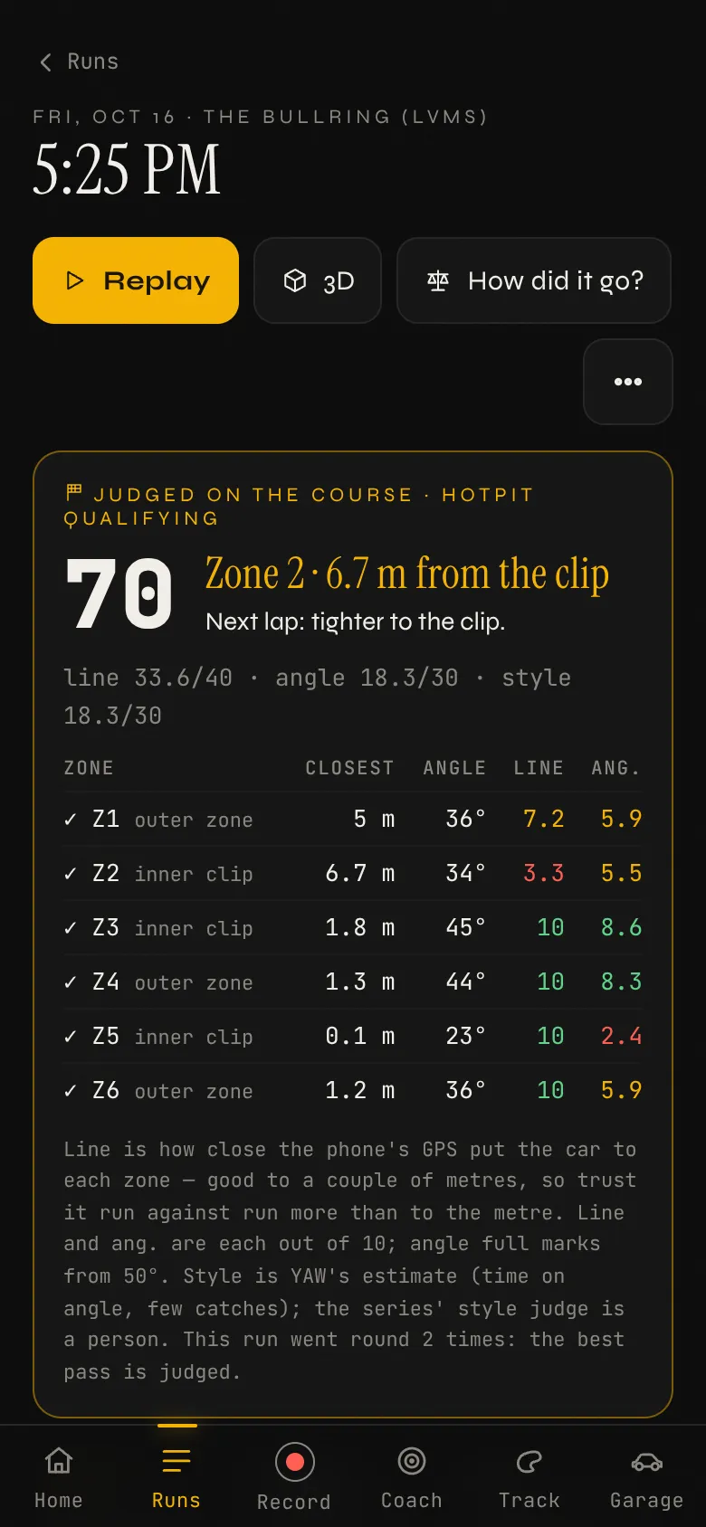 YAW's run page for Ian's qualifying run: 70, Zone 2, about 7 metres from the clip, next lap tighter to the clip, and every zone's line and angle.